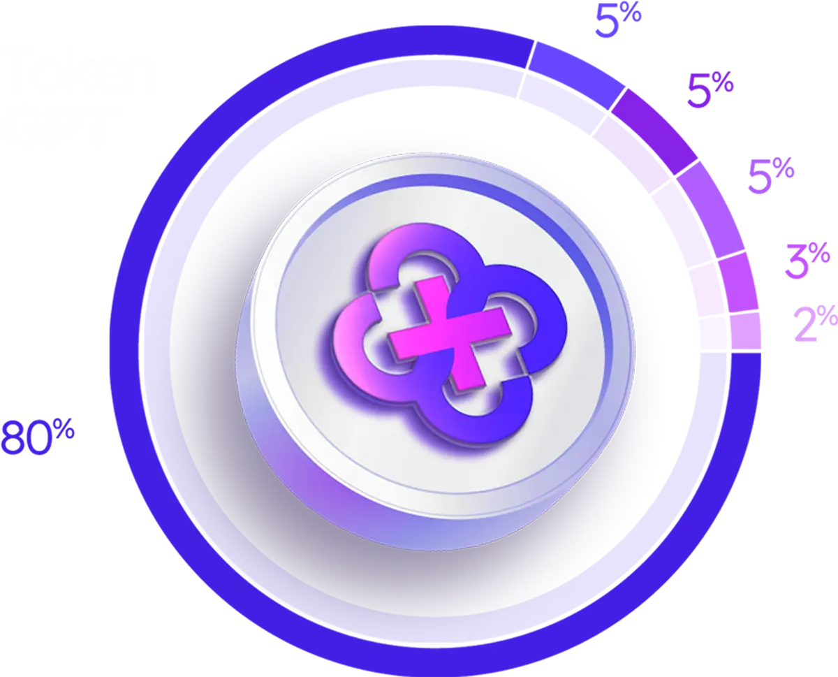 Token GPT Distribution